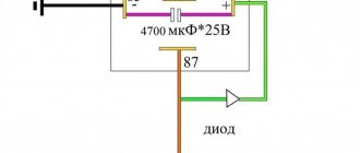 Американские габариты в ВАЗ 2107