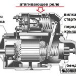 Блочная схема