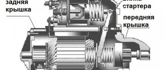 Block diagram