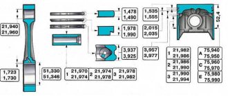 What you need to know about VAZ piston rings