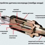 cutaway oxygen sensor