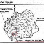 Speed ​​sensor location diagram