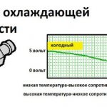 Датчик указателя температуры ОЖ