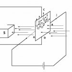 Demonstration of the Hall effect