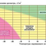 Electrolyte in the battery volume, filling rules, density