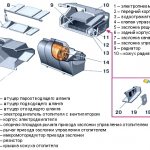 Electronic control of the VAZ stove; we understand electronics