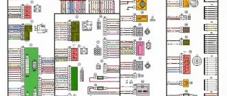 Elements connect to instruments or controls