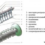 Gas distribution mechanism VAZ 2109, 2108