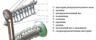 Gas distribution mechanism VAZ 2109, 2108