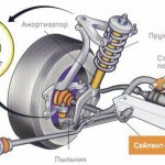 hydropneumatic suspension