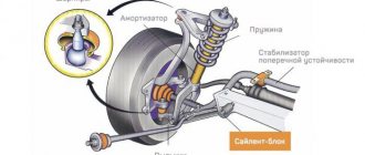 hydropneumatic suspension