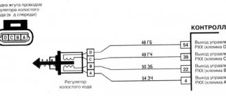 Instructions for checking, cleaning and dismantling the idle speed sensor yourself