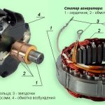 How to ring a generator stator winding