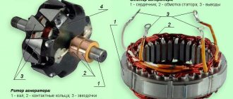 How to ring a generator stator winding