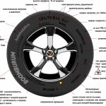 How to decipher tire markings?