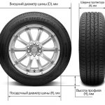 How to measure a wheel