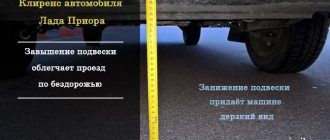 Ground clearance Lada Priora