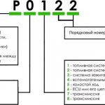 Коды ошибок авто