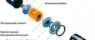 Oil filter design