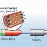 конструкция сажевого фильтра