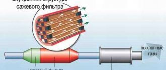 particulate filter design