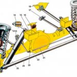 Конструкция задней подвески ВАЗ 2107