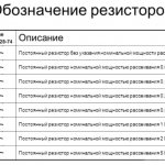 Inconsistency of this element in power dissipation