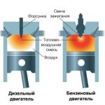 About the design features of diesel engines in comparison with gasoline engines