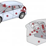 General diagram of Ford Focus 3