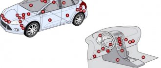 General diagram of Ford Focus 3