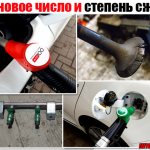 Октановое число и степень сжатия