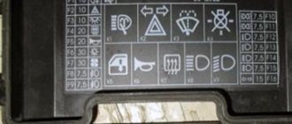 Description of relays and fuses