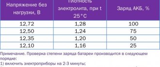 Battery charge determination