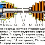 Осторожно, граната: самый простой способ определить какой ШРУС хрустит (внутренний или наружний)