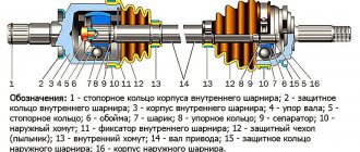 Beware, grenade: the easiest way to determine which CV joint is crunching (inner or outer)