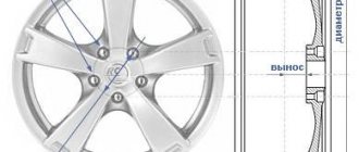 Параметры литых дисков