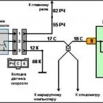 Transmit speed to speedometer