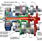 Почему выбивает передачи на КПП?