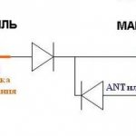 Connecting a car radio