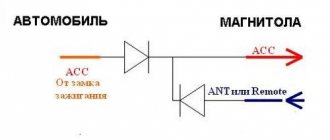 Connecting a car radio