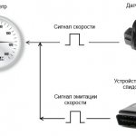 Подмотка спидометра своими руками