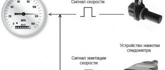 Подмотка спидометра своими руками