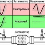 oxygen sensor readings