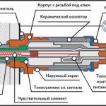 Принцип действия