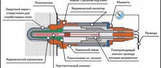 Принцип действия