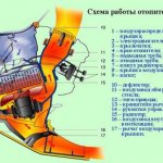 Принцип работы отопителя ВАЗ 2107