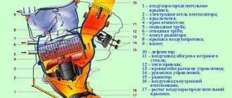 The principle of operation of the VAZ 2107 heater