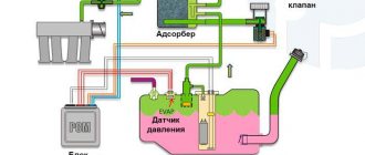 принцип работы системы улавливания паров бензина EVAP