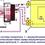 Проверка генератора автомобиля ВАЗ