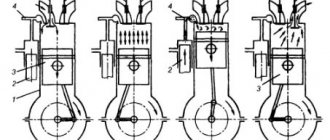 ICE duty cycle